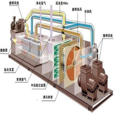 高效凈化廢氣催化燃燒裝置推薦 助力綠色生產