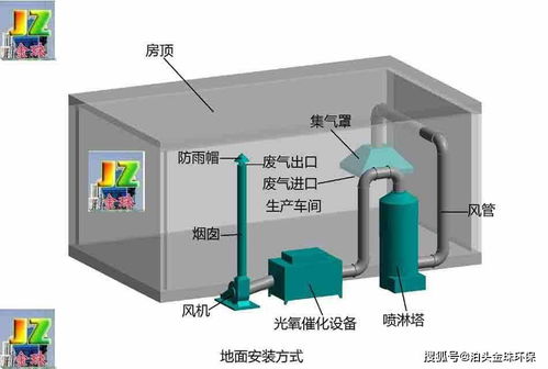 噴漆廢氣處理 噴漆房廢氣處理設備的關鍵技術與應用